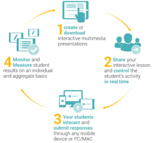 How Nearpod Works