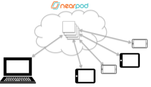 Nearpod Overview