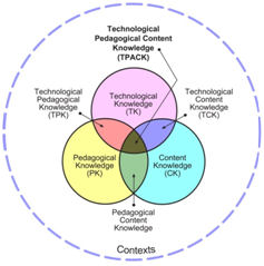 TPACK Model