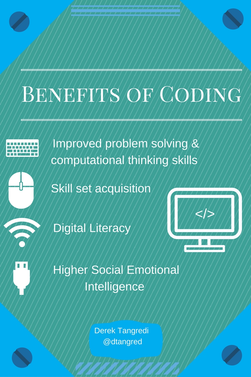Benefits of Coding