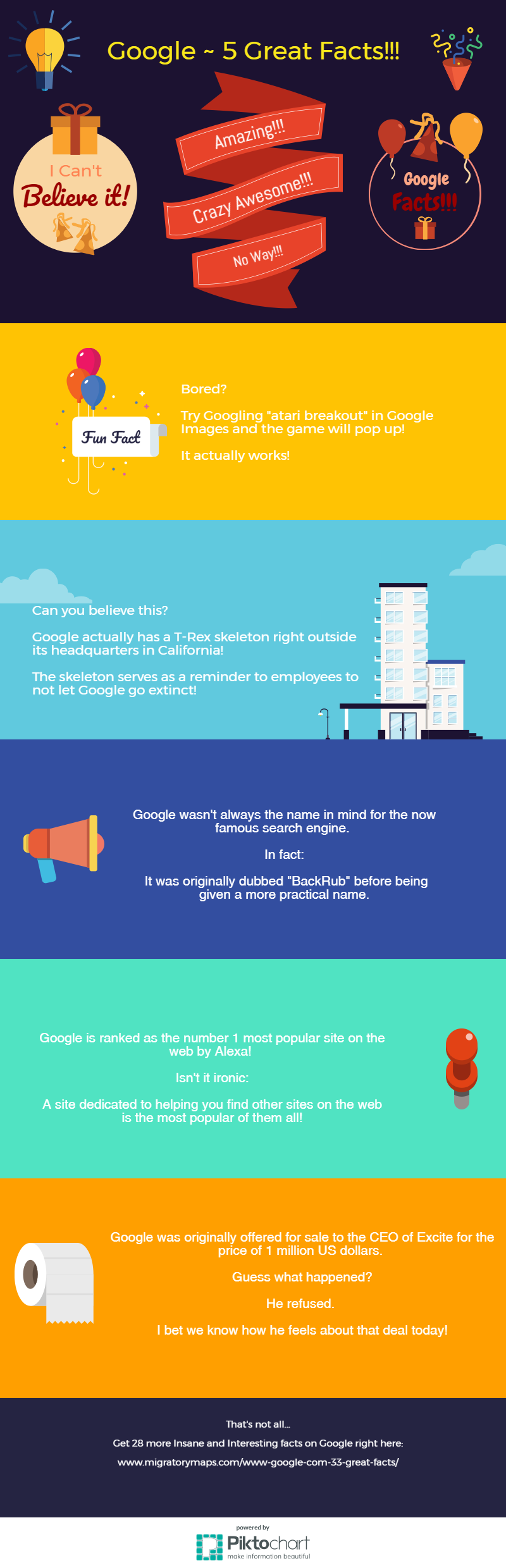 5 Facts about Google
