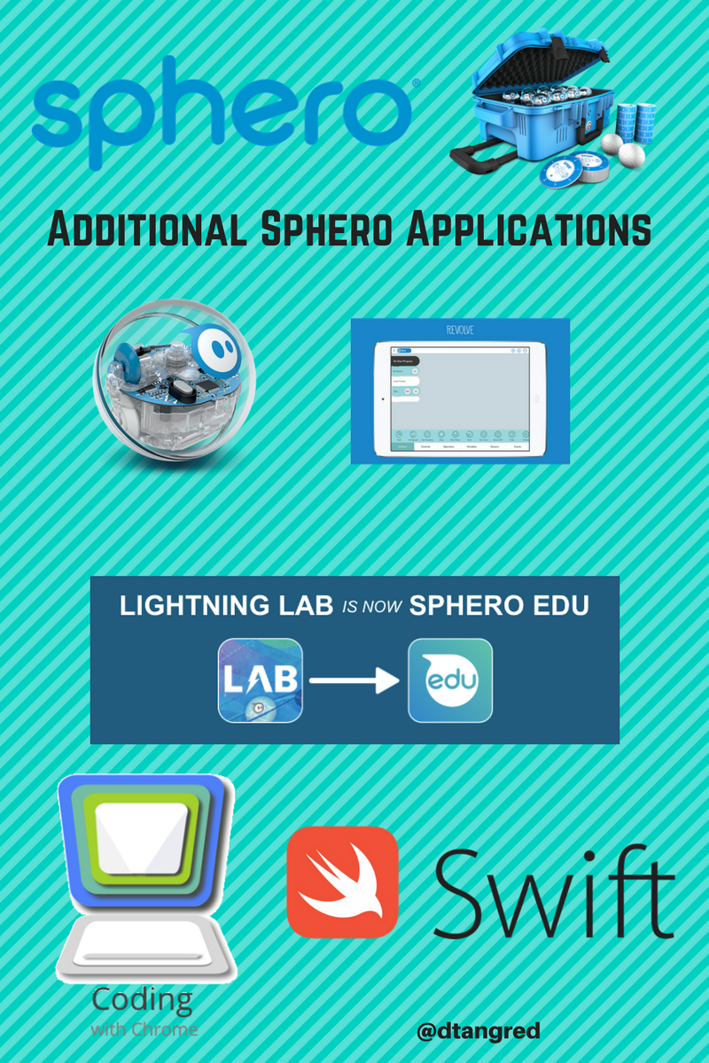 Additional Options for Sphero